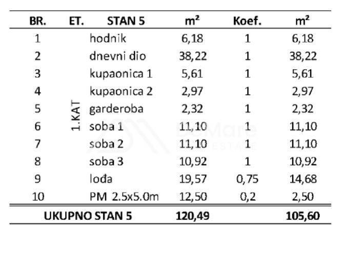 Apartman na moru, Prodaja, Privlaka, Privlaka