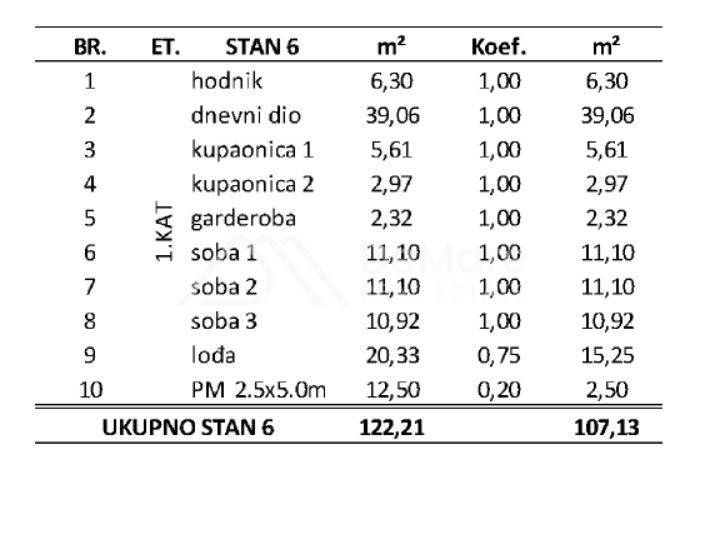 Apartman na moru, Prodaja, Privlaka, Privlaka