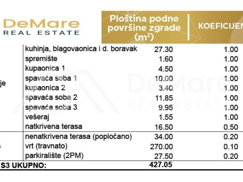 Apartman na moru, Prodaja, Privlaka, Privlaka