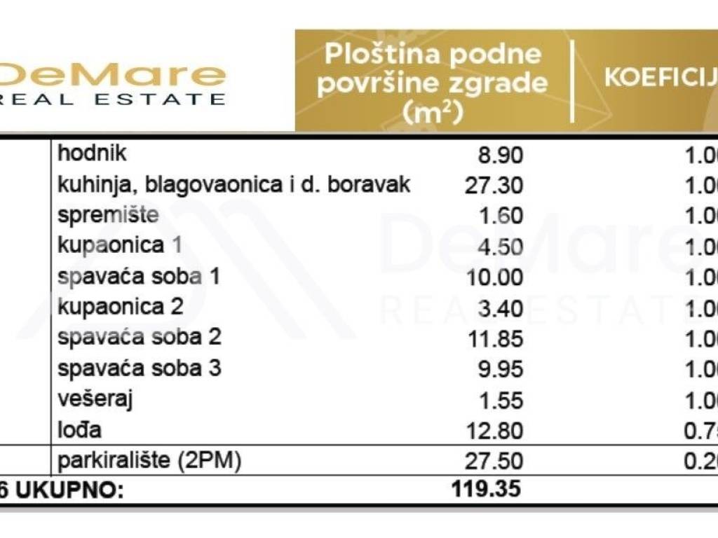 Apartman na moru, Prodaja, Privlaka, Privlaka