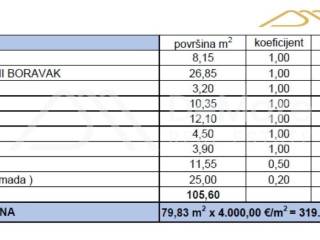Apartman na moru, Prodaja, Zadar, Zadar