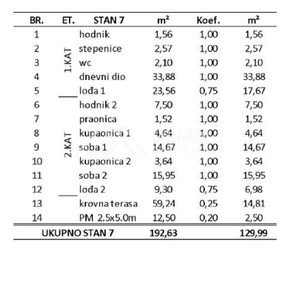 Apartman na moru, Prodaja, Privlaka, Privlaka