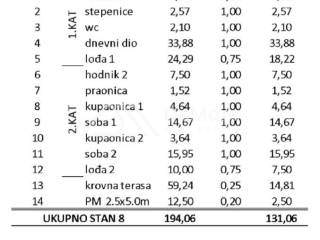 Apartman na moru, Prodaja, Privlaka, Privlaka