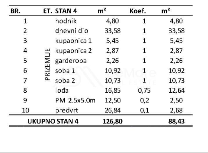 Apartman na moru, Prodaja, Privlaka, Privlaka
