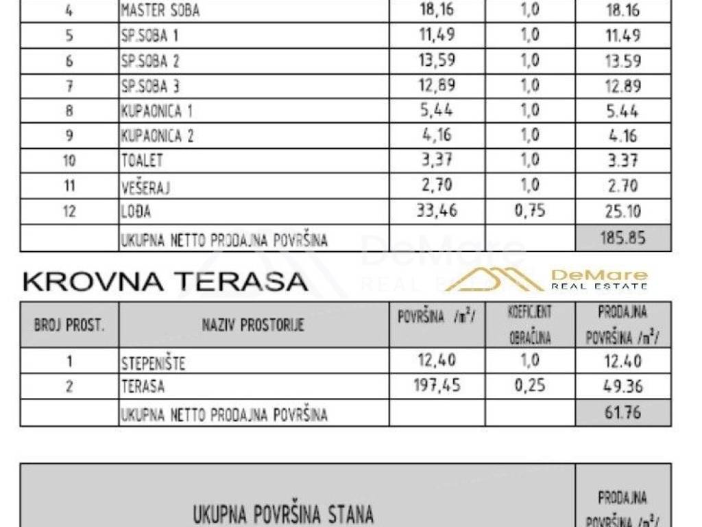 Nekretnina za odmor, Prodaja, Sukosan, Sukosan