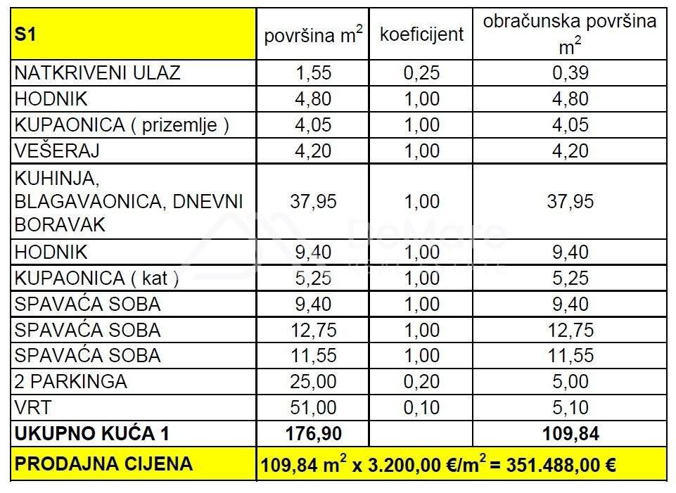 Apartman na moru, Prodaja, Privlaka, Privlaka