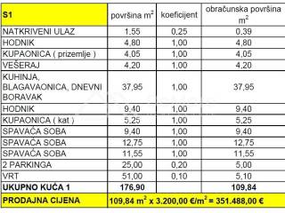 Apartman na moru, Prodaja, Privlaka, Privlaka