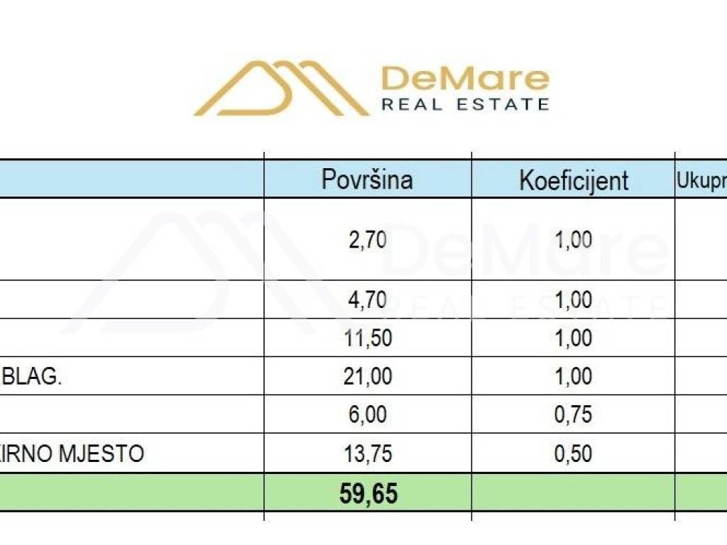 Stan u novogradnji, Prodaja, Zadar, Zadar