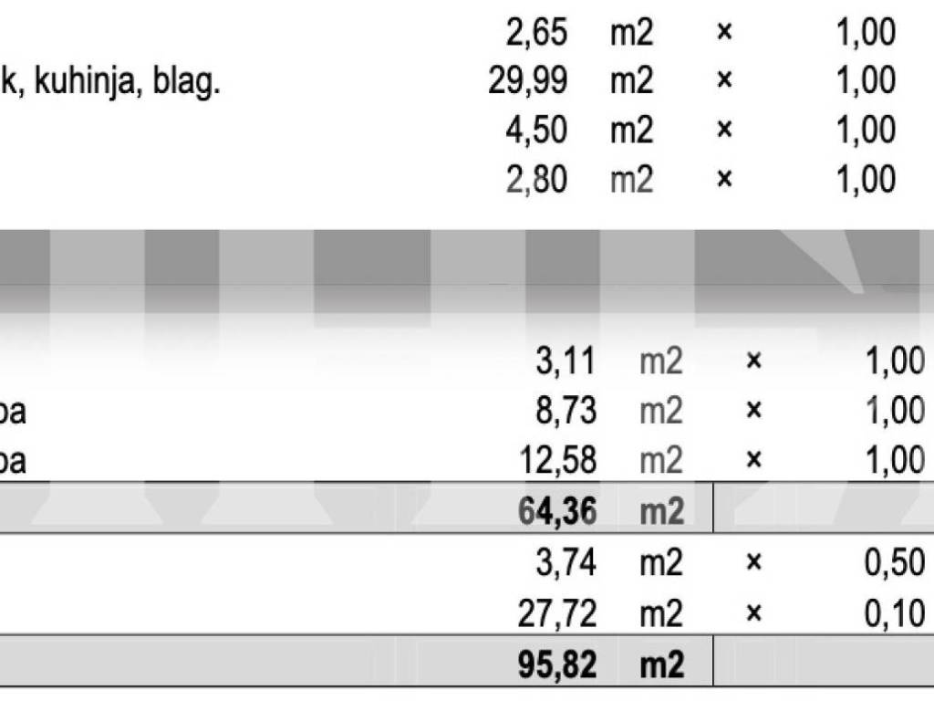 Stan u novogradnji, Najam, Zagreb, Crnomerec