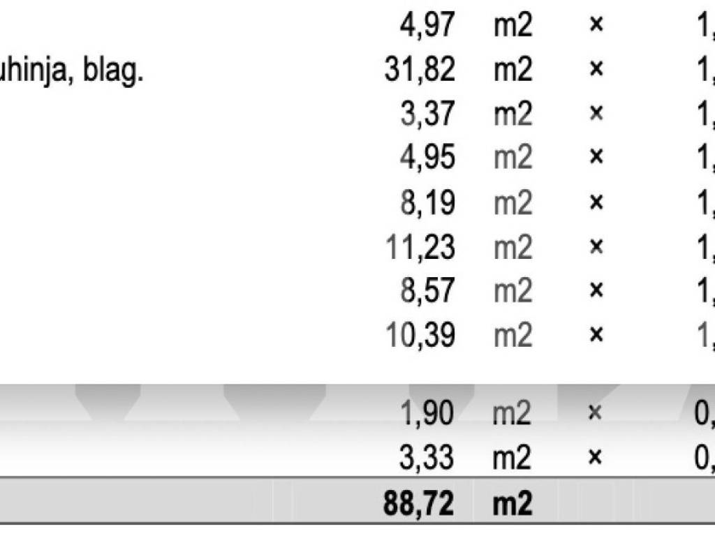 Stan u novogradnji, Najam, Zagreb, Crnomerec