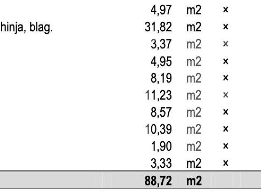 Stan u novogradnji, Najam, Zagreb, Crnomerec