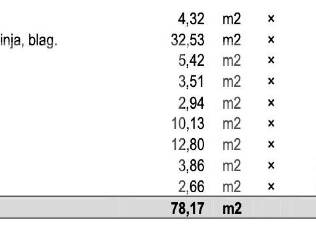 Stan u novogradnji, Najam, Zagreb, Crnomerec