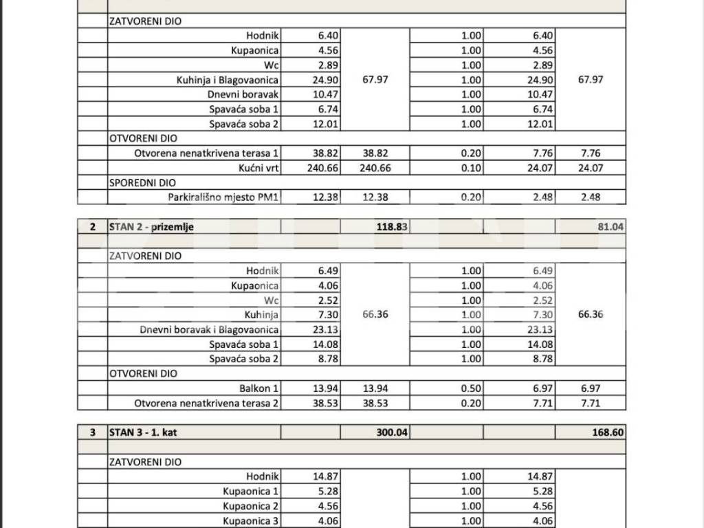 Gradjevinsko stambeno zemljiste, Prodaja, Zagreb, Crnomerec