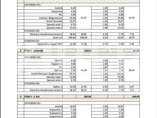 Gradjevinsko stambeno zemljiste, Prodaja, Zagreb, Crnomerec