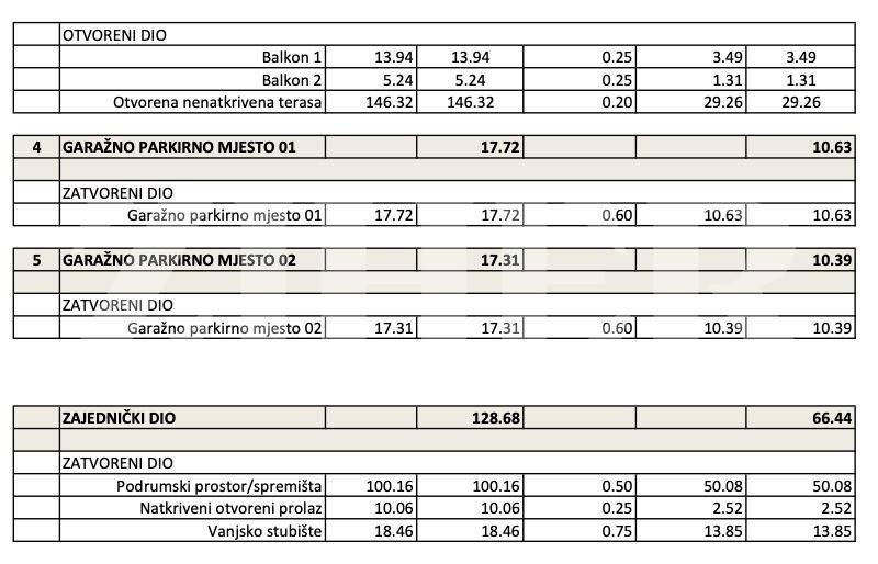 Gradjevinsko stambeno zemljiste, Prodaja, Zagreb, Crnomerec
