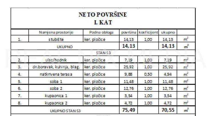 Apartman na moru, Prodaja, Privlaka, Privlaka