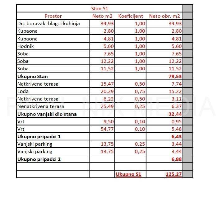 Stan u novogradnji, Prodaja, Zadar, Zadar