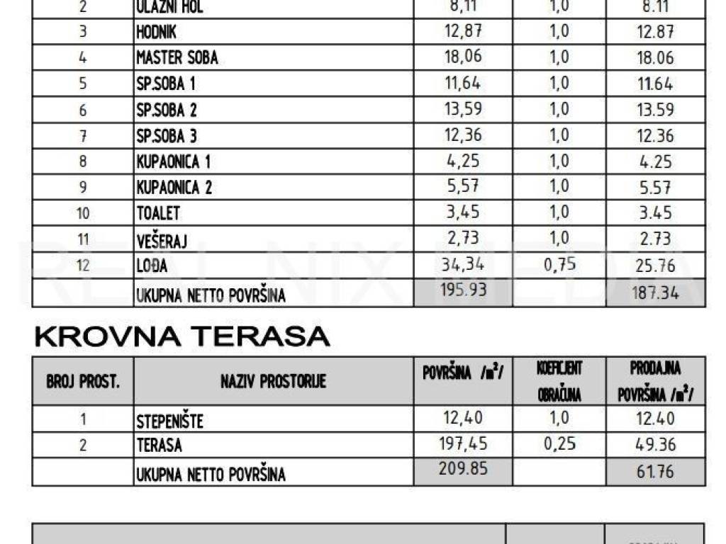 Luksuzni apartman, Prodaja, Sukošan, Sukošan