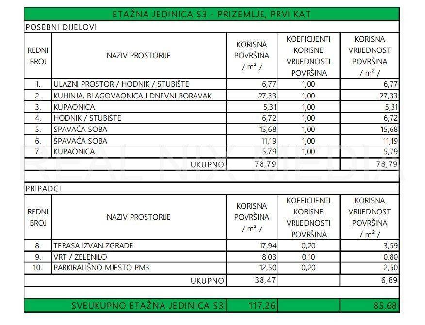 Luksuzni apartman, Prodaja, Privlaka, Privlaka