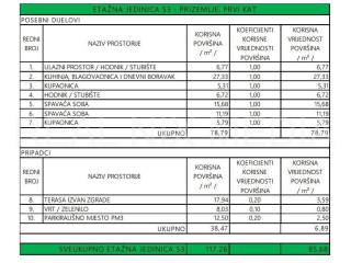 Luksuzni apartman, Prodaja, Privlaka, Privlaka