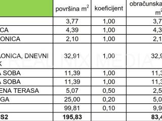Apartman na moru, Prodaja, Privlaka, Privlaka