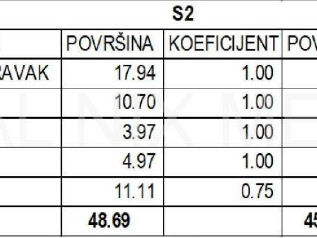 Stan u novogradnji, Prodaja, Zadar, Zadar