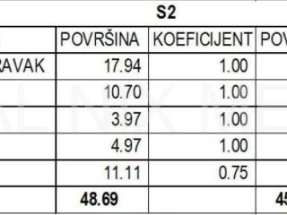 Stan u novogradnji, Prodaja, Zadar, Zadar