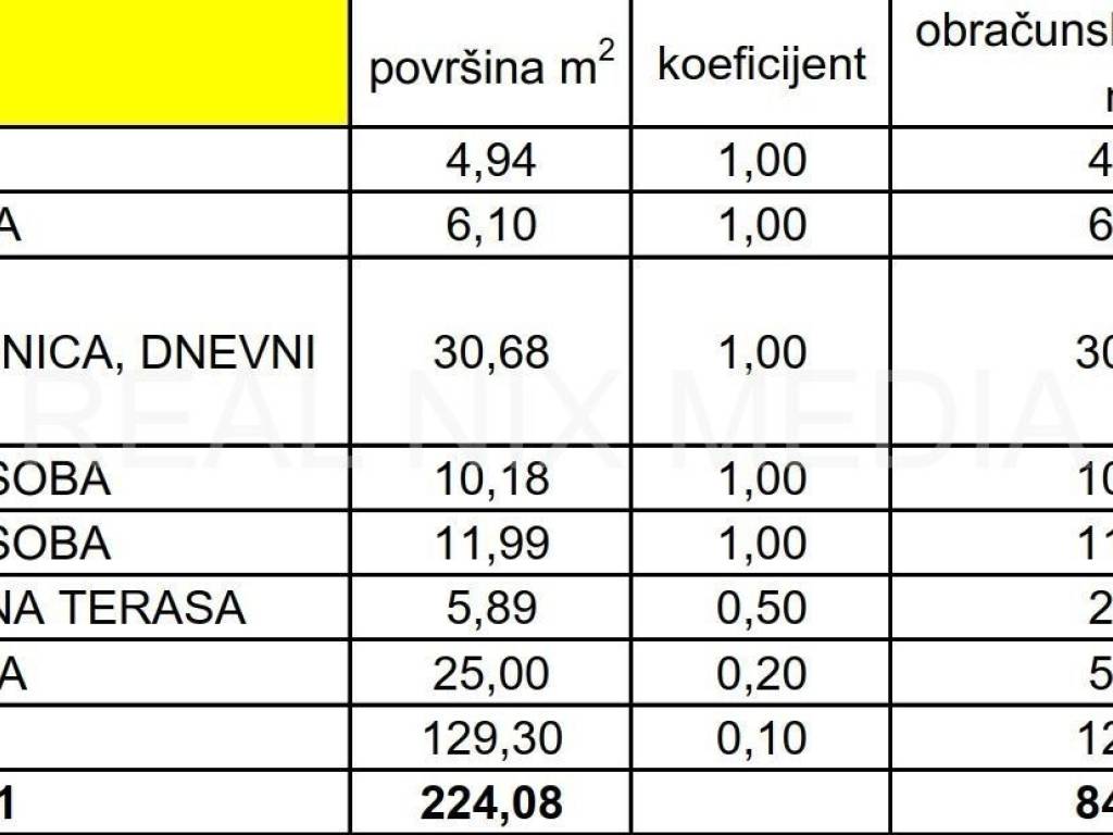 Apartman na moru, Prodaja, Privlaka, Privlaka