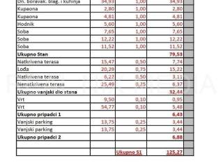 Stan u novogradnji, Prodaja, Zadar, Zadar