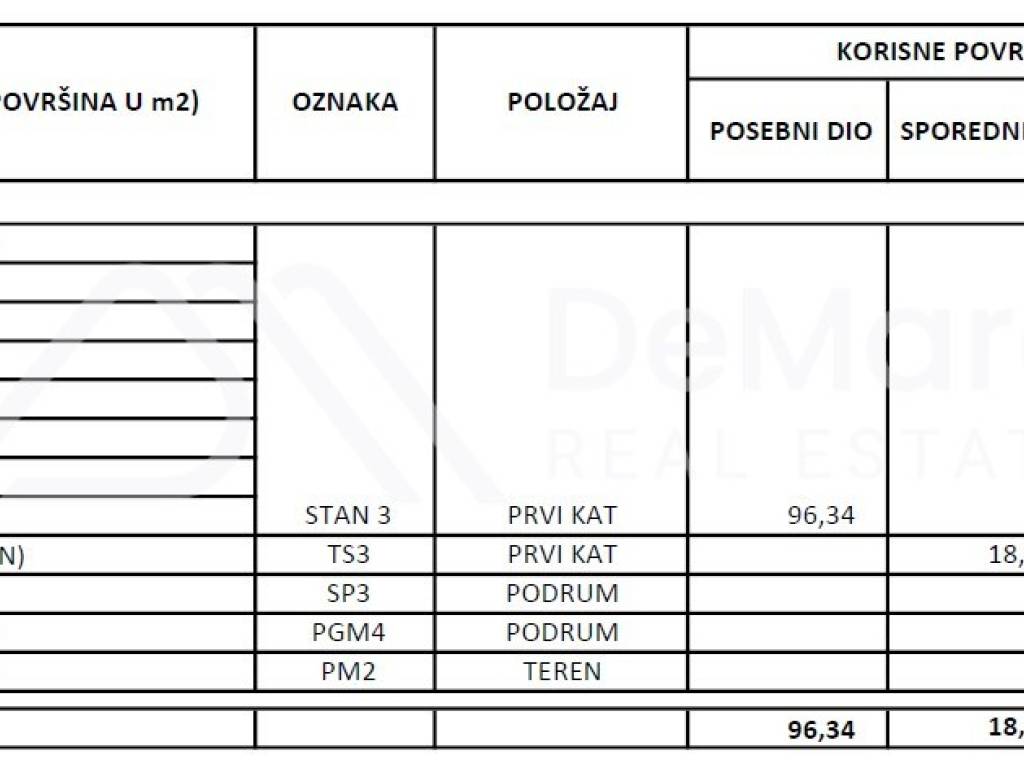Zadar - Okolica, Kozino