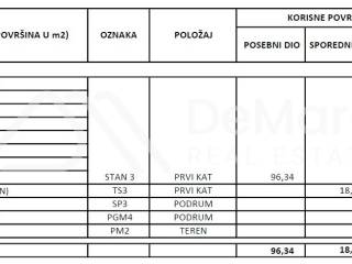 Zadar - Okolica, Kozino