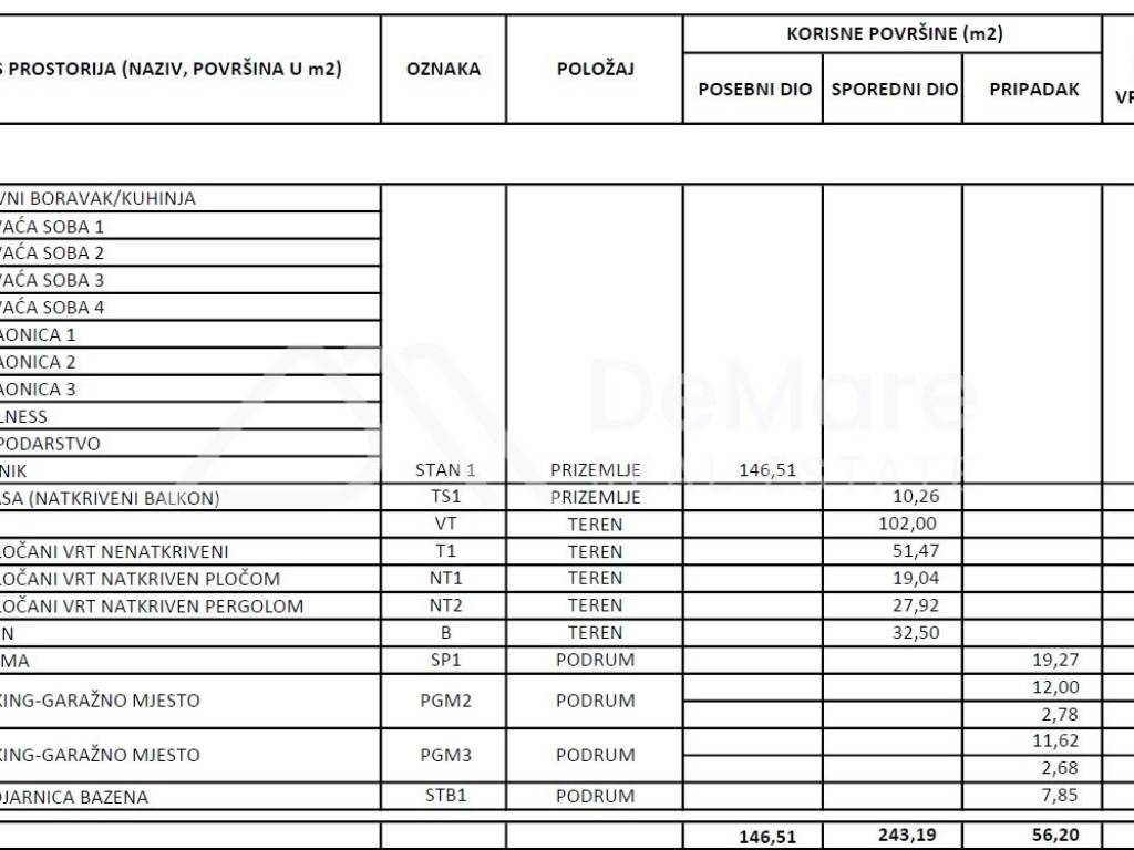 Zadar - Okolica, Kozino