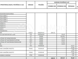 Zadar - Okolica, Kozino