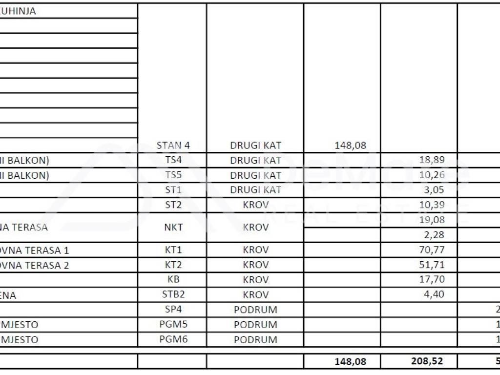 Zadar - Okolica, Kozino