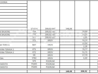 Zadar - Okolica, Kozino