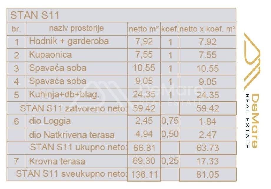 Stan u novogradnji, Prodaja, Zadar, Zadar