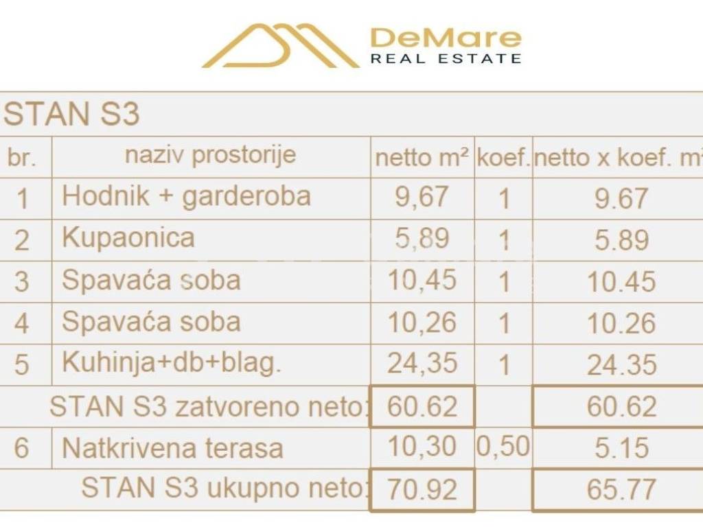 Stan u novogradnji, Prodaja, Zadar, Zadar