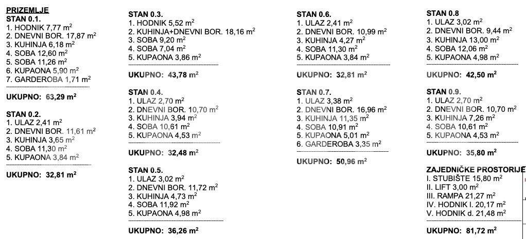 Stan u novogradnji, Prodaja, Zagreb, Novi Zagreb - zapad