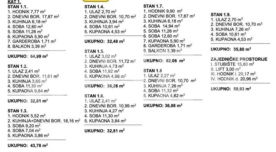 Stan u novogradnji, Prodaja, Zagreb, Novi Zagreb - zapad