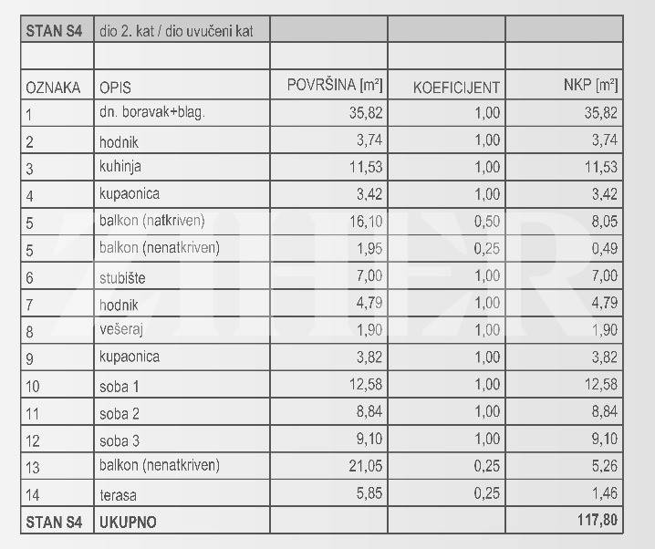 Zagreb, Tresnjevka - sjever