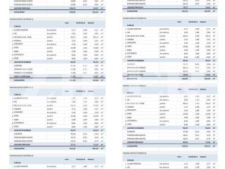 Stan viseetazni, Prodaja, Zagreb - Okolica, Brezovica
