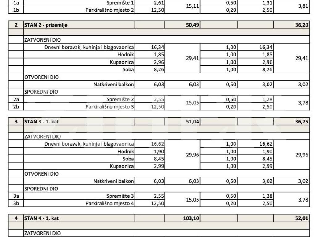 Apartman na moru, Prodaja, Preko, Poljana
