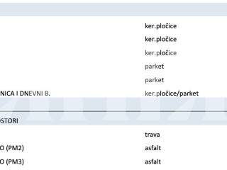 Stan u novogradnji, Prodaja, Zagreb - Okolica, Jezdovec