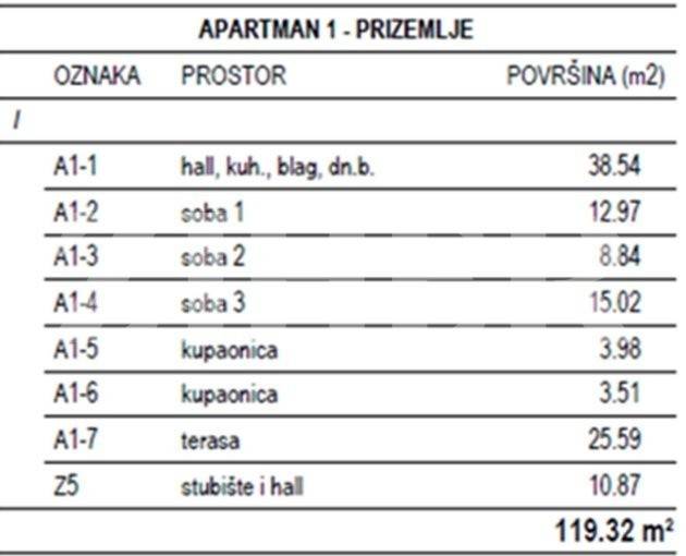 Apartman na moru, Prodaja, Milna, Milna