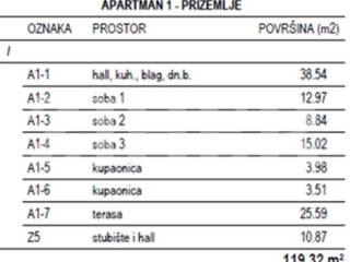 Apartman na moru, Prodaja, Milna, Milna