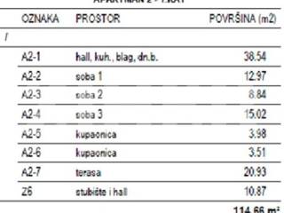 Apartman na moru, Prodaja, Milna, Milna
