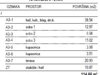 Apartman na moru, Prodaja, Milna, Milna