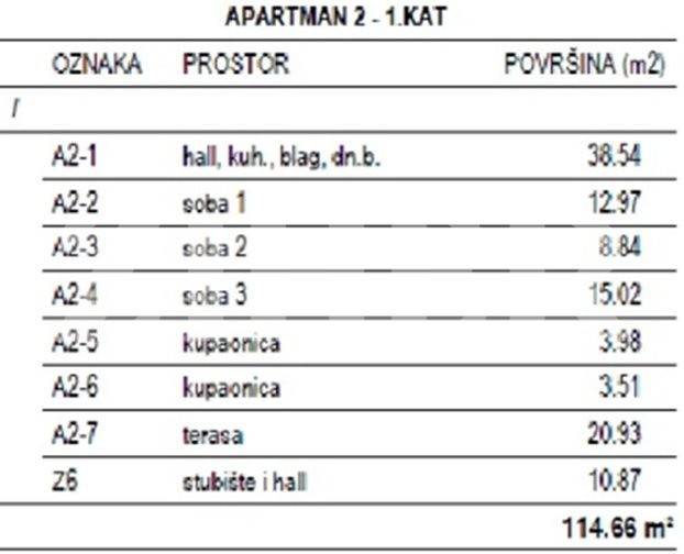 Apartman na moru, Prodaja, Milna, Milna