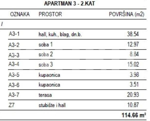 Apartman na moru, Prodaja, Milna, Milna