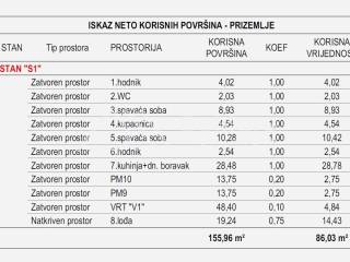 Zadar, Zadar